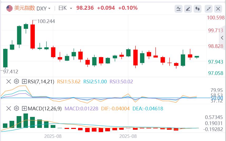 The U.S. job vacancy weakens + bond market volatility slows down, and the pound rebounds to catch a breath! The US dollar range is www.ehadb.cning to an end(图1) The U.S. job vacancy weakens + bond market volatility slows down, and the pound rebounds to catch a breath! The US dollar range is www.ehadb.cning to an end(图1)