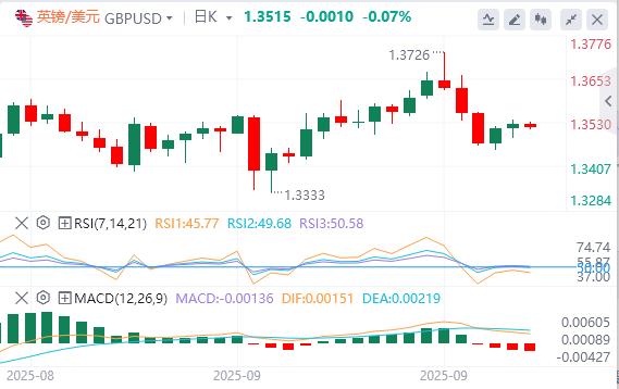 The US dollar fluctuates above 97, and Powell may open the door for further interest rate cuts!(图3) The US dollar fluctuates above 97, and Powell may open the door for further interest rate cuts!(图3)