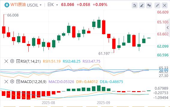The dollar index continues to fall, gold breaks through 3680(图5) The dollar index continues to fall, gold breaks through 3680(图5)