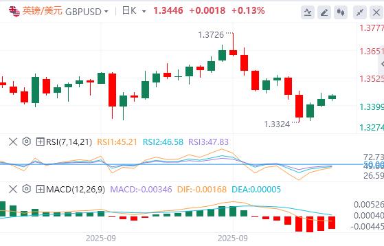 The shutdown of the US government is a farce, not a tragedy?(图2) The shutdown of the US government is a farce, not a tragedy?(图2)