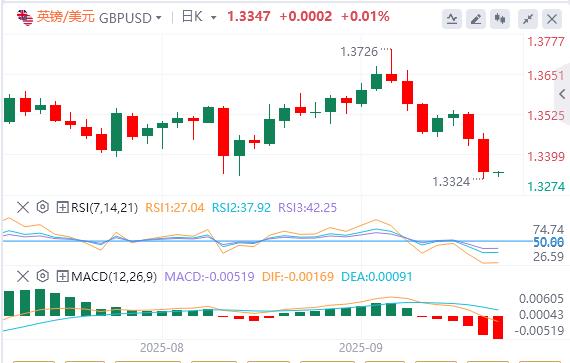 The U.S. GDP rose sharply in the second quarter! US dollar index hits new highs in the past two weeks(图2)