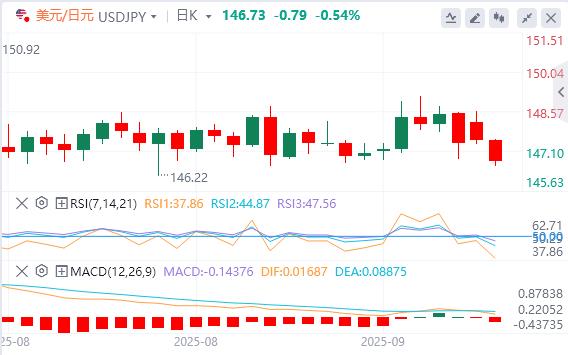 There are constant black swans in the global political arena, and today we are focusing on the non-agricultural correction data!(图3) There are constant black swans in the global political arena, and today we are focusing on the non-agricultural correction data!(图3)