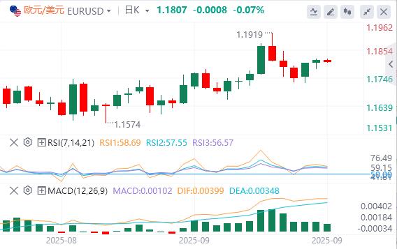 The US dollar fluctuates above 97, and Powell may open the door for further interest rate cuts!(图2) The US dollar fluctuates above 97, and Powell may open the door for further interest rate cuts!(图2)