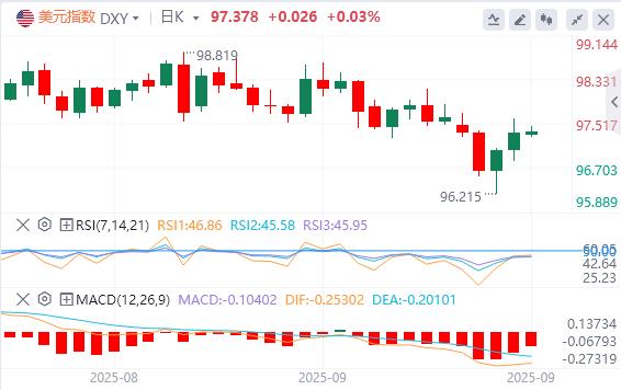 The Bank of England continues to be cautious when it remains calm! Differences between investment banks and market expectations(图1)