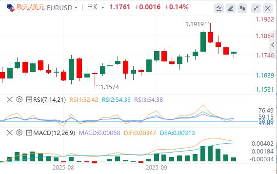 This week, the Feds bigwigs made a series of appearances, and gold hit a new record high.(图1)