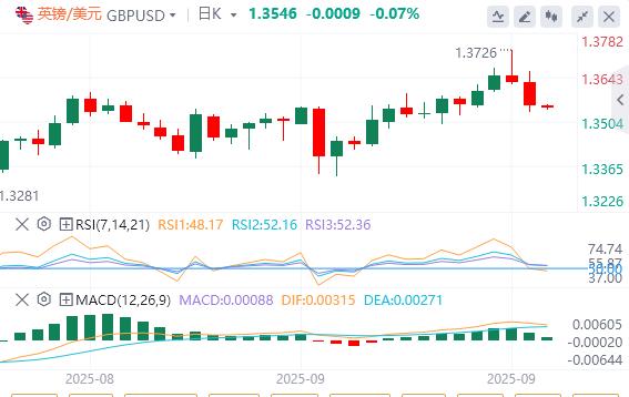 The United States has made a big mistake in the data on unemployment claims! The US dollar index rose above 97(图3)