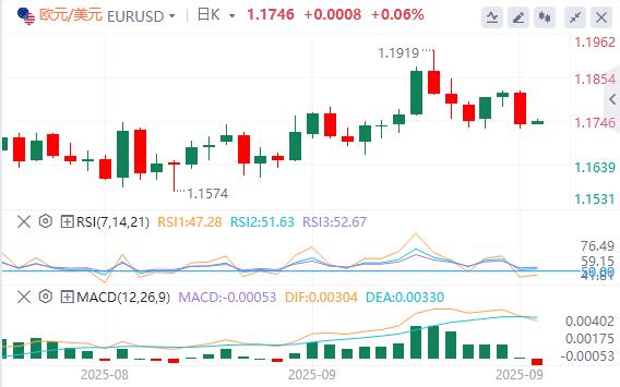 US dollar approaches $98, Treasury Secretary says Powell should send a signal of a sharp cut(图2)