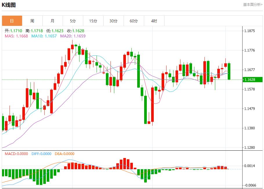 Manufacturing data are mixed, analysis of short-term trends of spot gold, silver, crude oil and foreign exchange on September 2(图1) Manufacturing data are mixed, analysis of short-term trends of spot gold, silver, crude oil and foreign exchange on September 2(图1)