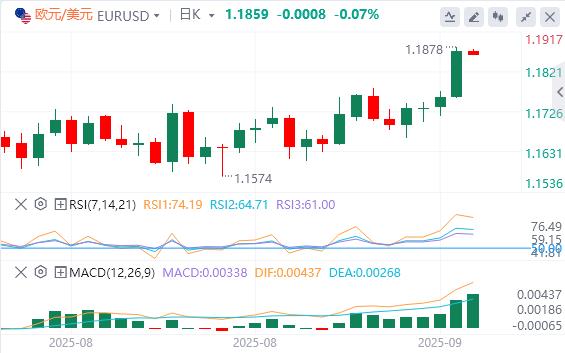 Horror data exceeded expectations, and the US dollar fell below the 97 mark(图2) Horror data exceeded expectations, and the US dollar fell below the 97 mark(图2)