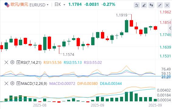 The dollar is slowly recovering, pay attention to U.S. data tonight(图1) The dollar is slowly recovering, pay attention to U.S. data tonight(图1)