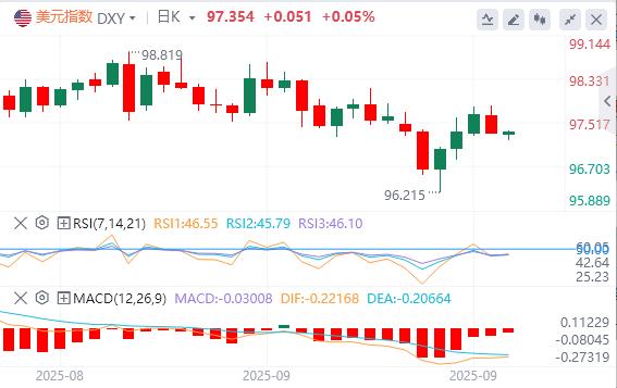 The U.S. government shutdown may cause data delays, and the Federal Reserve may make another decision!(图1)