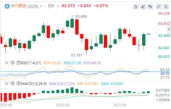 The US dollar fluctuates above 97, and Powell may open the door for further interest rate cuts!(图5) The US dollar fluctuates above 97, and Powell may open the door for further interest rate cuts!(图5)