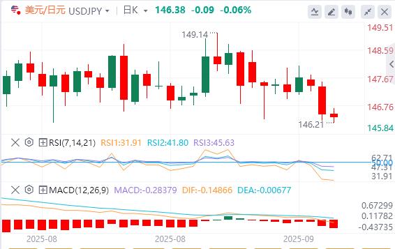 Is the Feds interest rate cut a heart-boosting agent in the market? Weak dollar may overturn Wall Street experience(图3) Is the Feds interest rate cut a heart-boosting agent in the market? Weak dollar may overturn Wall Street experience(图3)