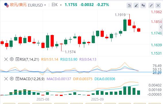 Bank of Japans hawkish turn boosts yen, U.S. dollar index technology rebounds(图1)