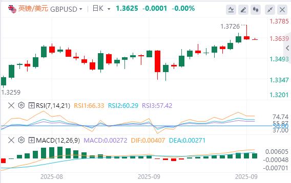 The Federal Reserve cut interest rates by 25 basis points as scheduled, and gold hit a high and plunged sharply!(图3)
