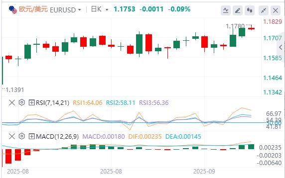 There are constant black swans in the global political arena, and today we are focusing on the non-agricultural correction data!(图1) There are constant black swans in the global political arena, and today we are focusing on the non-agricultural correction data!(图1)