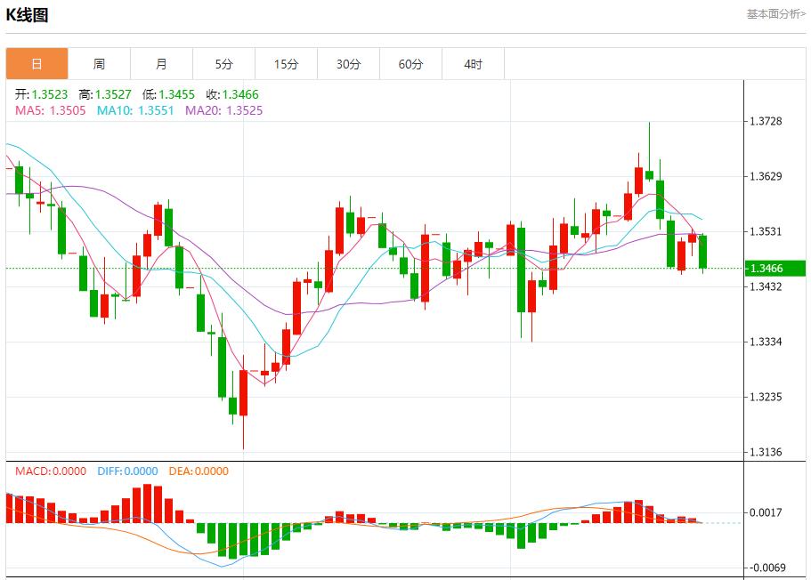 Fed officials have different opinions, analysis of short-term trends of spot gold, silver, crude oil and foreign exchange on September 24(图2) Fed officials have different opinions, analysis of short-term trends of spot gold, silver, crude oil and foreign exchange on September 24(图2)