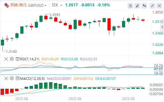 European Central Bank interest rate decisions and U.S. inflation data drive market trends(图2) European Central Bank interest rate decisions and U.S. inflation data drive market trends(图2)