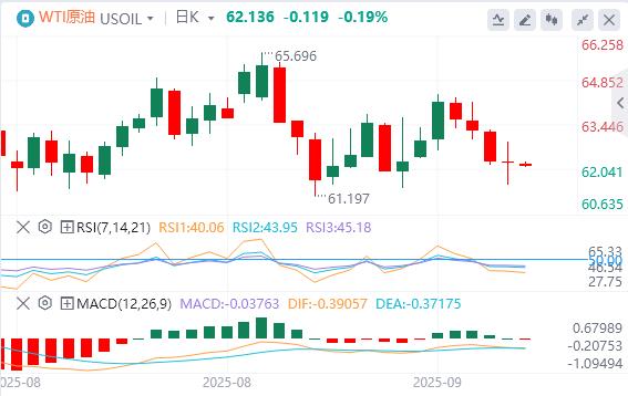 Many Fed officials suddenly sent hawkish signals! US dollar index ends three consecutive daily gains(图5)