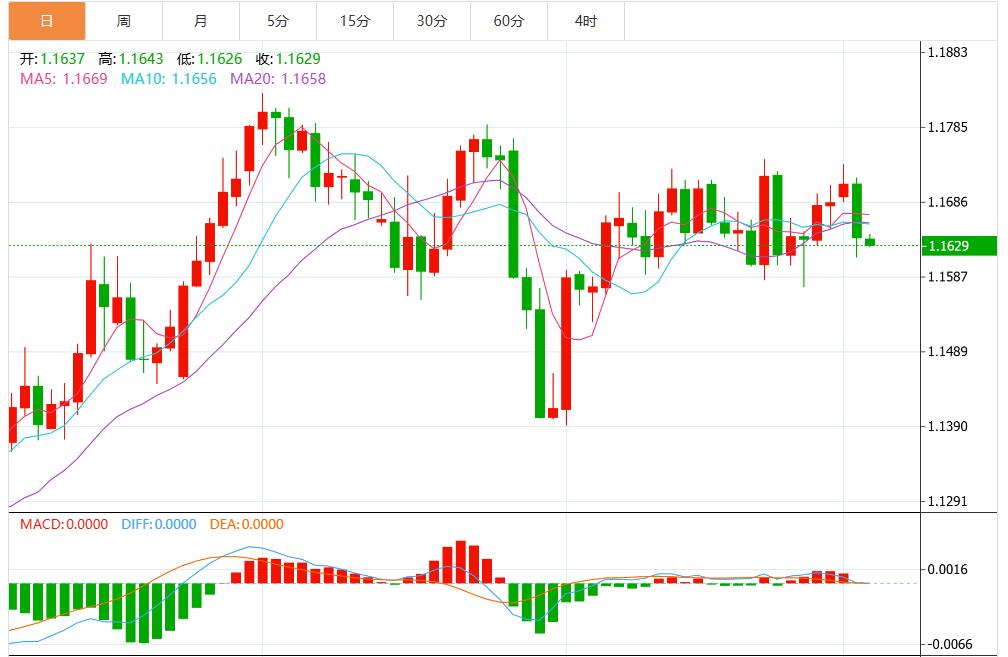 Fed officials send a signal of interest rate cuts, the dollar index fluctuates near the 98 mark(图2) Fed officials send a signal of interest rate cuts, the dollar index fluctuates near the 98 mark(图2)
