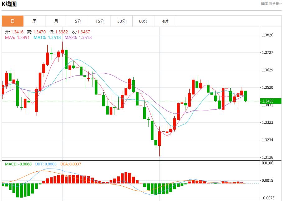 The Federal Reserves turmoil has revived, and the short-term trend analysis of spot gold, silver, crude oil and foreign exchange on August 29(图2) The Federal Reserves turmoil has revived, and the short-term trend analysis of spot gold, silver, crude oil and foreign exchange on August 29(图2)