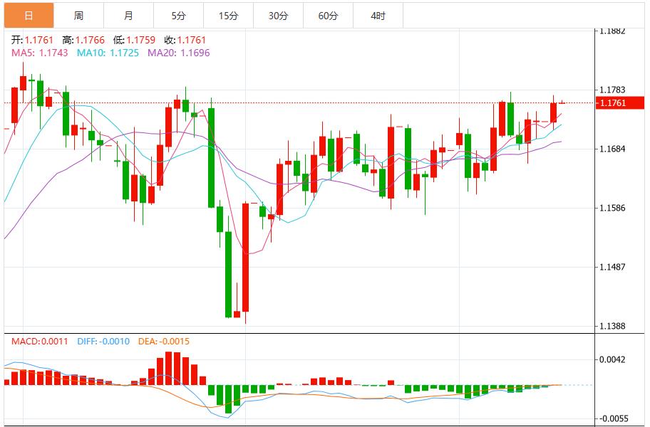 Dollar fluctuates ahead of U.S. retail sales and Fed meeting(图2)