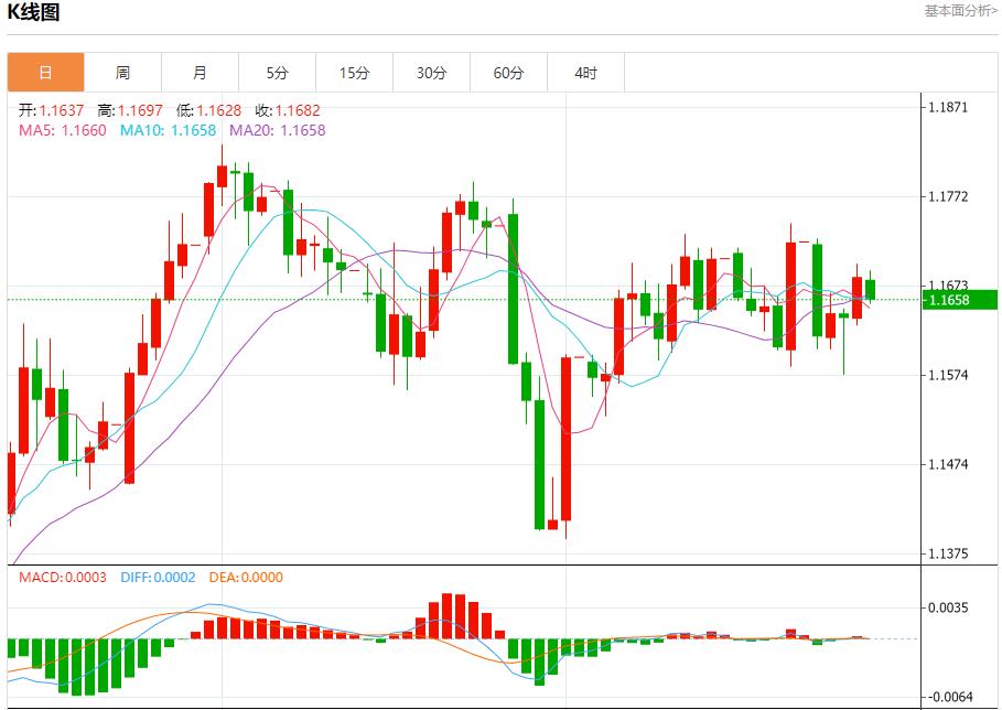 The Federal Reserves turmoil has revived, and the short-term trend analysis of spot gold, silver, crude oil and foreign exchange on August 29(图1) The Federal Reserves turmoil has revived, and the short-term trend analysis of spot gold, silver, crude oil and foreign exchange on August 29(图1)