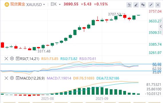 The US dollar index continues to rebound, and the risk of the US government shutdown has risen again!(图4)