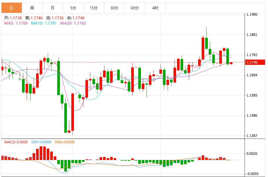 The US dollar index is expected to rise further, and the market is waiting for U.S. inflation data(图2)