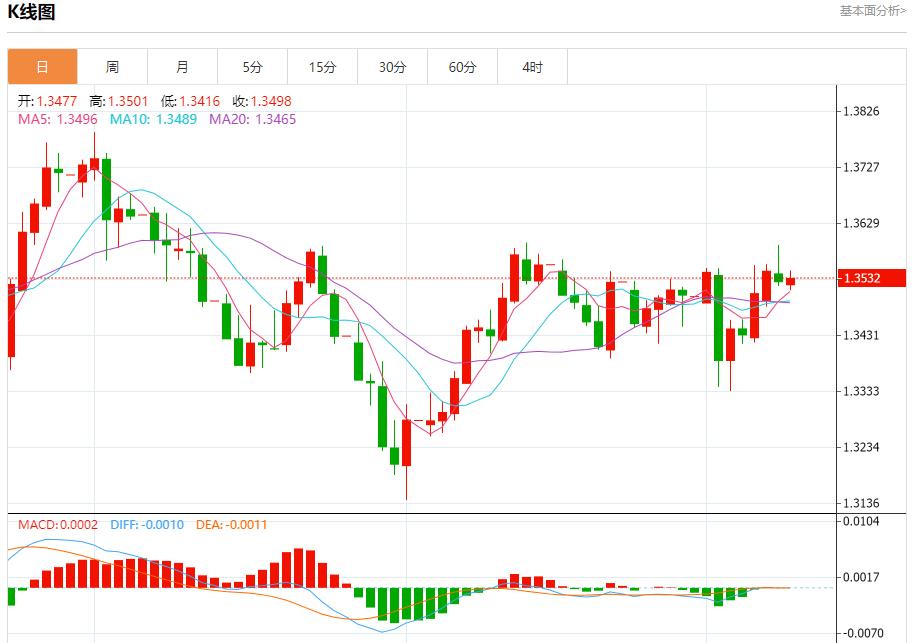 French political arena changes, analysis of short-term trends of spot gold, silver, crude oil and foreign exchange on September 10(图2) French political arena changes, analysis of short-term trends of spot gold, silver, crude oil and foreign exchange on September 10(图2)