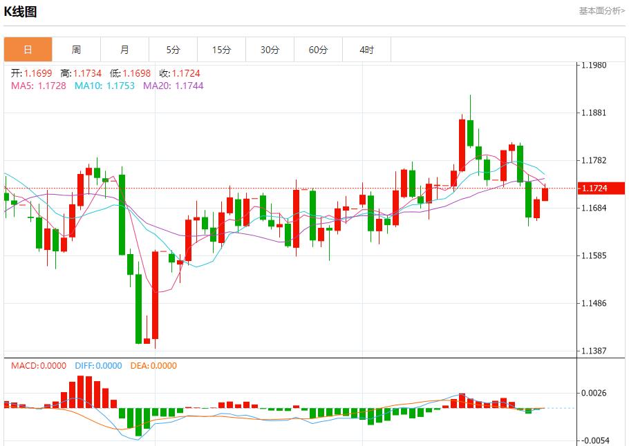 Federal Reserve Director Milan advocates a sharp cut in interest rates, analysis of short-term trends of spot gold, silver, crude oil and foreign exchange on September 29(图1)