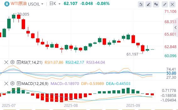 The US dollar index continues to decline, and spot gold rose by more than $1,000 this year!(图5) The US dollar index continues to decline, and spot gold rose by more than $1,000 this year!(图5)