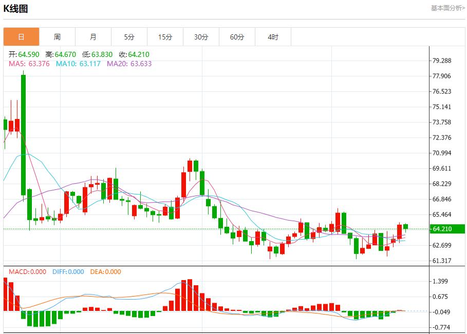 Expectations of interest rate cuts are ignited, analysis of short-term trends of spot gold, silver, crude oil and foreign exchange on September 17(图5)