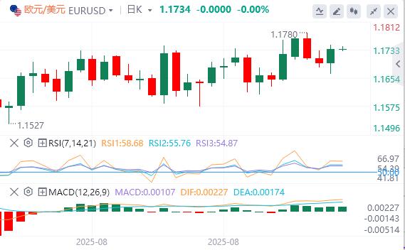 US CPI data hit a new high since January, US dollar fell(图1) US CPI data hit a new high since January, US dollar fell(图1)