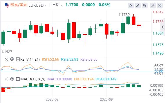 US employment data is down sharply, US dollar index falls first and then rises(图2) US employment data is down sharply, US dollar index falls first and then rises(图2)