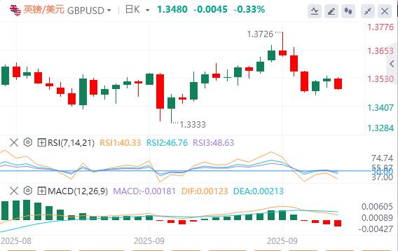 The dollar is slowly recovering, pay attention to U.S. data tonight(图2) The dollar is slowly recovering, pay attention to U.S. data tonight(图2)