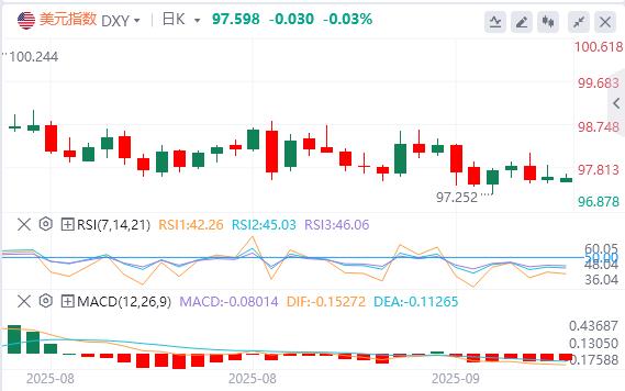 Frances credit downgrade was ignored by the market, and Europe and the United States remained strong!(图1) Frances credit downgrade was ignored by the market, and Europe and the United States remained strong!(图1)
