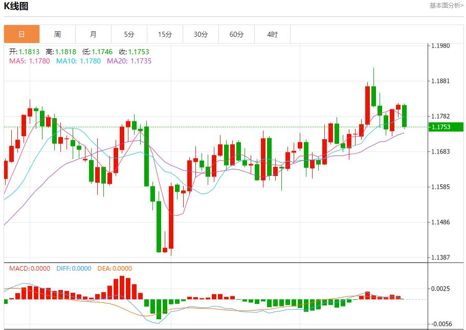 Fed officials have different opinions, analysis of short-term trends of spot gold, silver, crude oil and foreign exchange on September 24(图1) Fed officials have different opinions, analysis of short-term trends of spot gold, silver, crude oil and foreign exchange on September 24(图1)