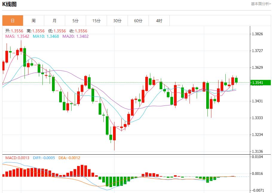 Bond yields soar, analysis of short-term trends of spot gold, silver, crude oil and foreign exchange on September 12(图2)
