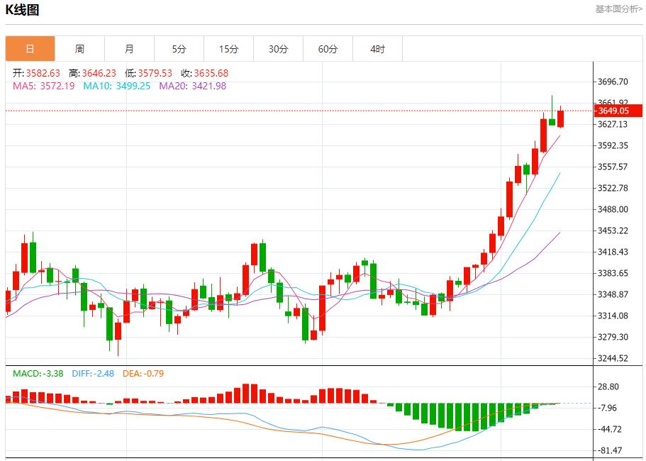 French political arena changes, analysis of short-term trends of spot gold, silver, crude oil and foreign exchange on September 10(图3) French political arena changes, analysis of short-term trends of spot gold, silver, crude oil and foreign exchange on September 10(图3)