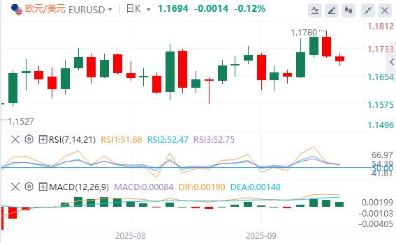 The dollar index is below the 98 mark, and market focus turns to U.S. producer inflation data(图1) The dollar index is below the 98 mark, and market focus turns to U.S. producer inflation data(图1)