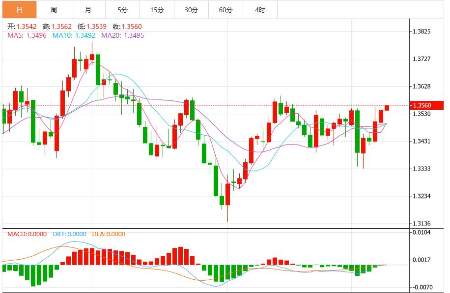 Before the release of key CPI data, the bearish momentum of the US dollar index increased(图3) Before the release of key CPI data, the bearish momentum of the US dollar index increased(图3)