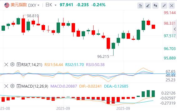 Inflation is stable and interest rate cuts, the fate of the US dollar is dependent on employment data(图3) Inflation is stable and interest rate cuts, the fate of the US dollar is dependent on employment data(图3)