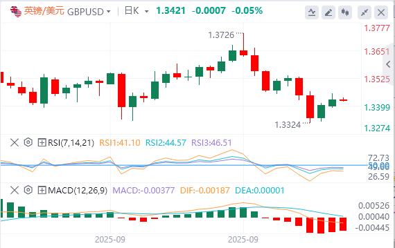 The US dollar index fluctuates downward, gold breaks through 3830 and hits a new record high(图3)