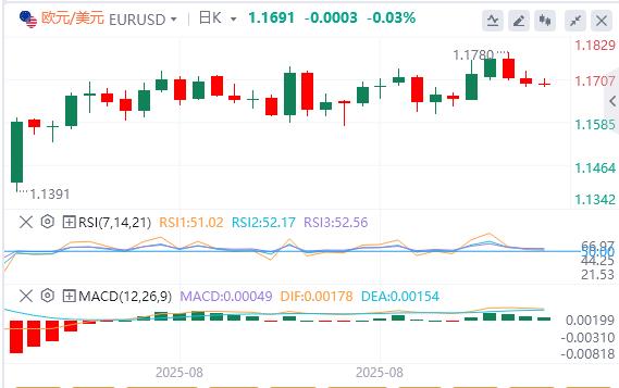 European Central Bank interest rate decisions and U.S. inflation data drive market trends(图1) European Central Bank interest rate decisions and U.S. inflation data drive market trends(图1)