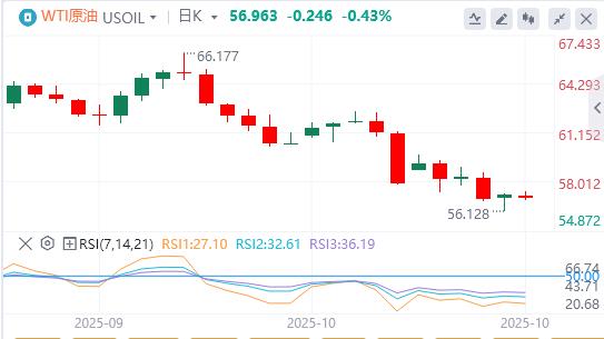 Trump imposes 25% tariff on imported medium and heavy trucks, dollar below 900 mark(图4)