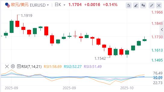The U.S. dollar continues to slide, and gold retreats from all-time highs(图1) The U.S. dollar continues to slide, and gold retreats from all-time highs(图1)