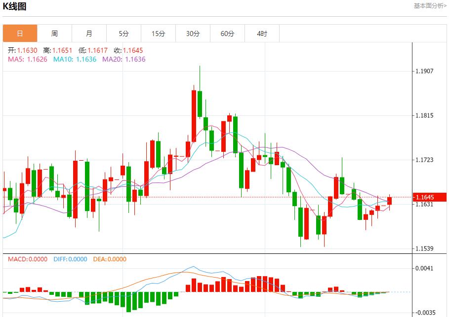 Intense debate on the US-Malaysia trade agreement, analysis of short-term trend of spot gold, silver, crude oil and foreign exchange on October 27(图1) Intense debate on the US-Malaysia trade agreement, analysis of short-term trend of spot gold, silver, crude oil and foreign exchange on October 27(图1)