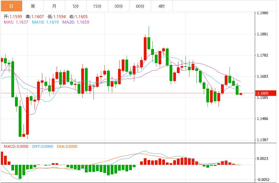 The U.S. dollar index fluctuates below the 99 mark as the market waits for U.S. inflation data(图2) The U.S. dollar index fluctuates below the 99 mark as the market waits for U.S. inflation data(图2)