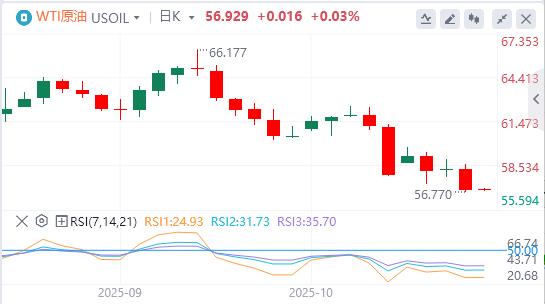 The Feds dove voice is getting louder, and bank credit in the United States is booming(图5)